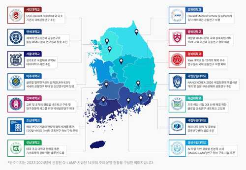 기초과학 ‘칸막이’ 걷어내자…지역 대학, 글로벌 R&D 거점 변신