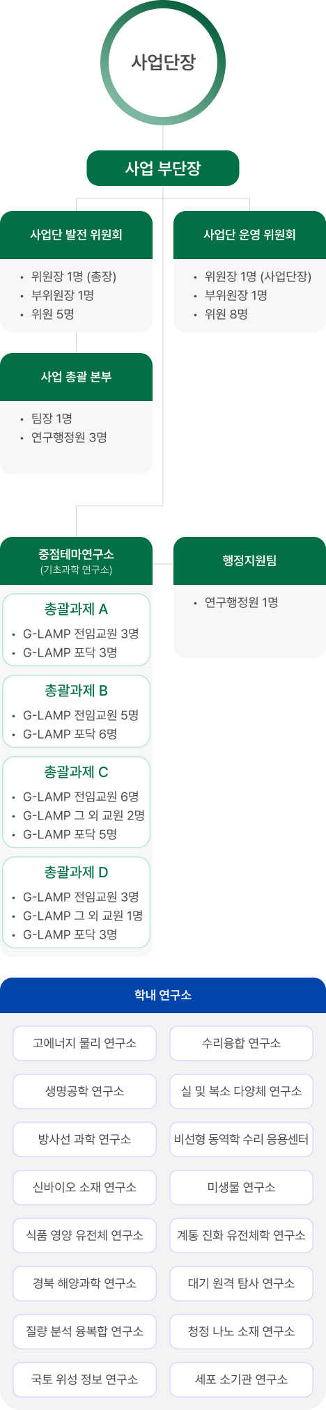 organization